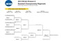 2012 NCAA Baseball Championship